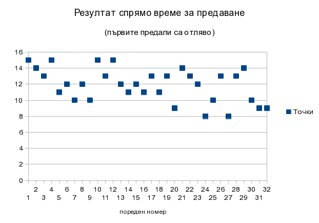 correlation analysis